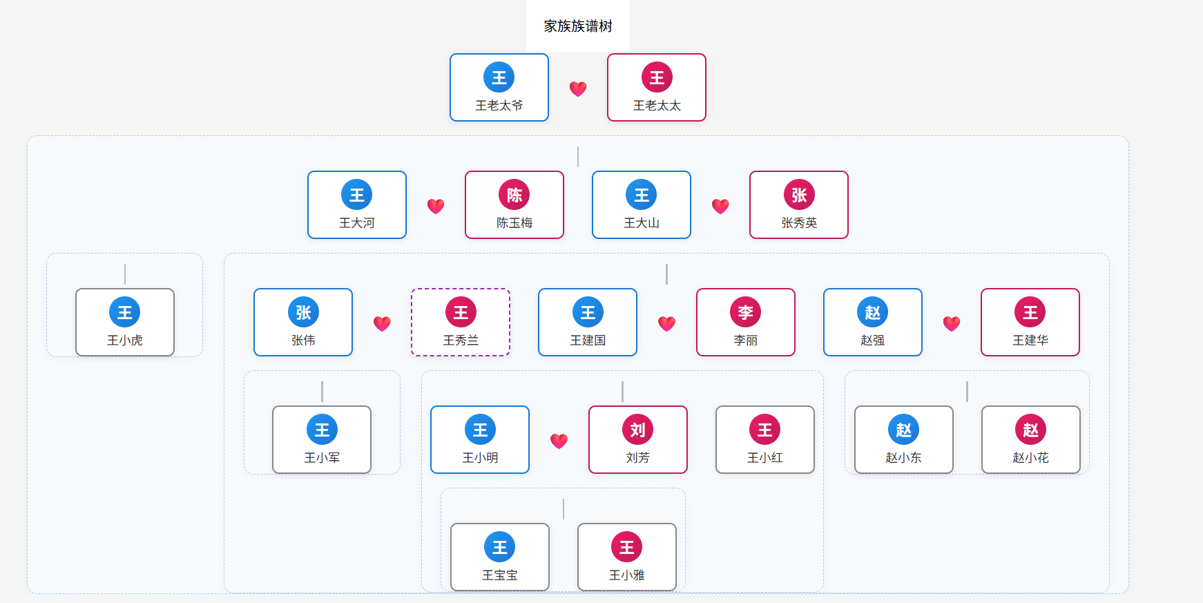数据统计页面截图